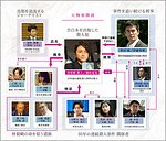 『22年目の告白 -私が殺人犯です-』場面カット｜写真8