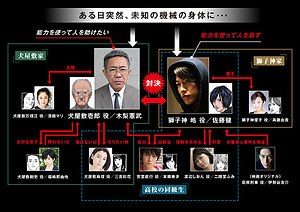 映画 いぬやしき 主演 木梨憲武 佐藤健が大量殺人鬼に Gantz