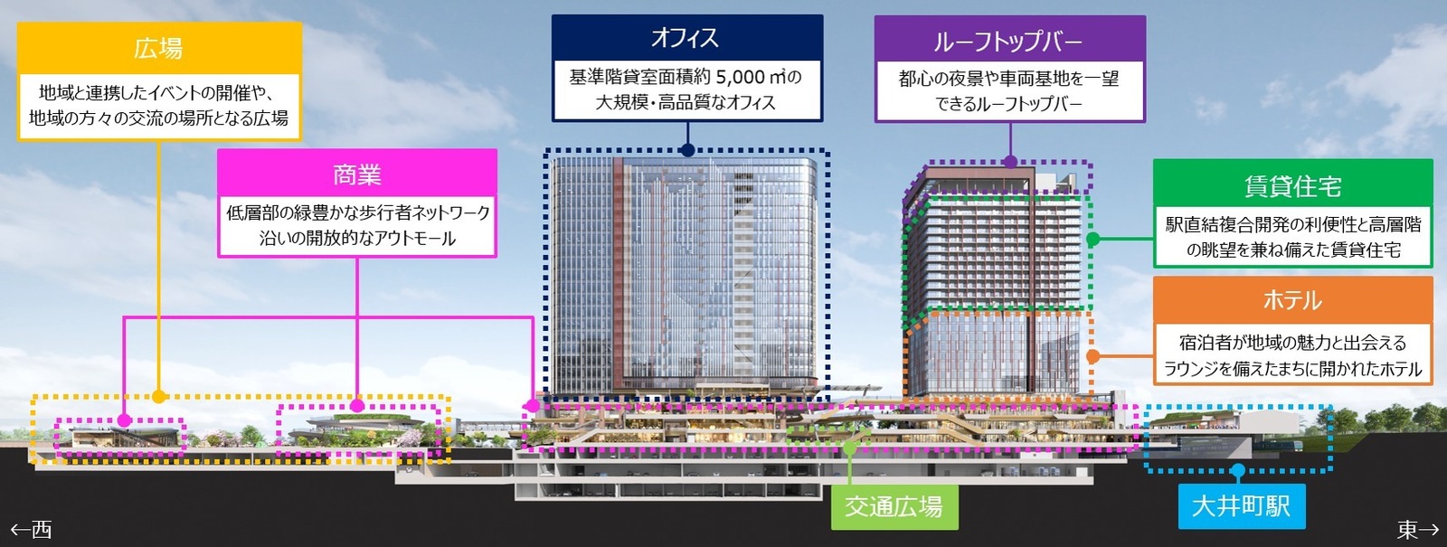 大井町駅周辺の大規模複合開発、商業施設・ホテル・シネコンを含む複合施設が2025年度末開業予定｜写真9