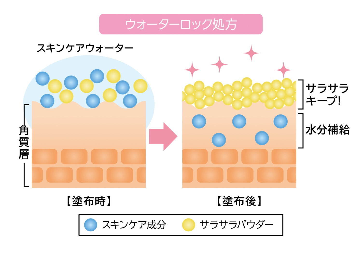 アピュー23年夏コスメ“ひんやり”潤うフェイスパウダー、ハート型パフ付きクッションタイプで｜写真12