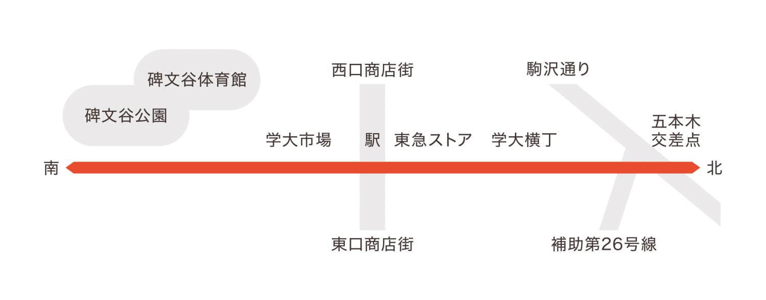 学芸大学駅高架下がリニューアル - 飲食店やテイクアウト店が開業、公園のようなテラススペースも｜写真15