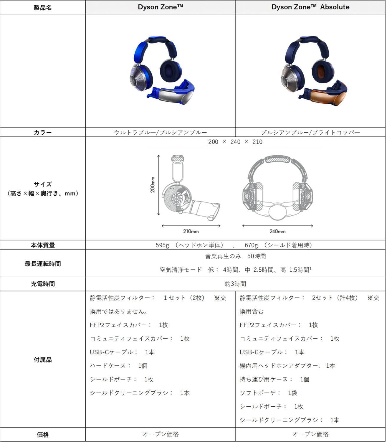 ダイソン初のヘッドホンは"空気清浄機能”付き、最大50時間再生＆取り外し可能なシールドが付属｜写真8