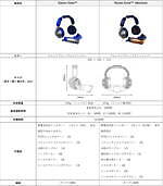 ダイソン初のヘッドホンは"空気清浄機能”付き、最大50時間再生＆取り外し可能なシールドが付属｜写真8