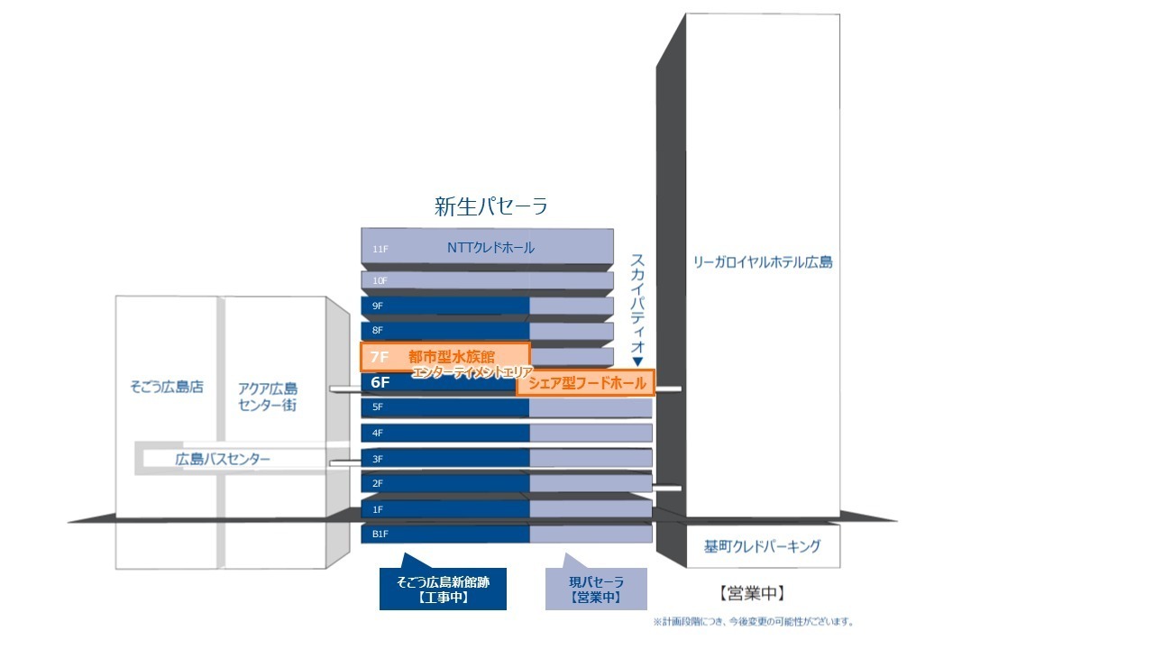 広島の商業施設「パセーラ」リニューアル - そごう広島店新館跡を刷新し一体化、新店舗や水族館も｜写真10