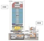 渋谷駅東側・宮益坂地区に新複合ビル3棟誕生 - 商業施設＆ホテル、渋谷ヒカリエと繋ぐ通路や広場も｜写真6