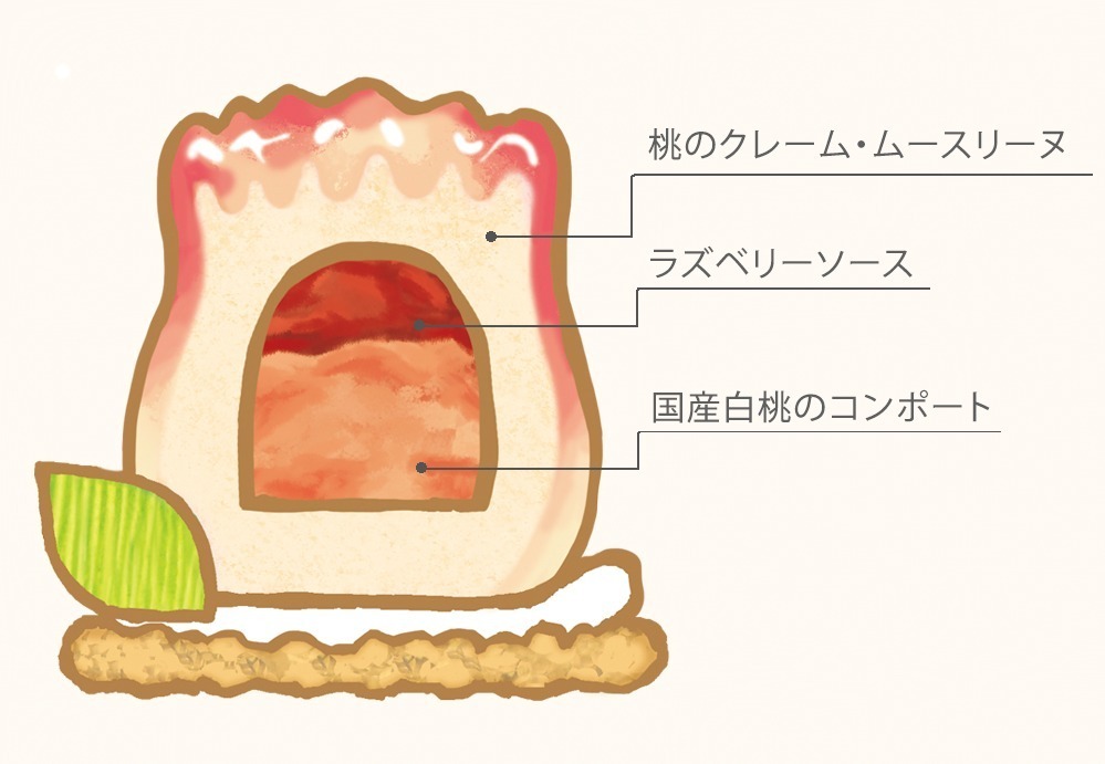 TOKYOチューリップローズの夏限定ケーキ「咲き初めの