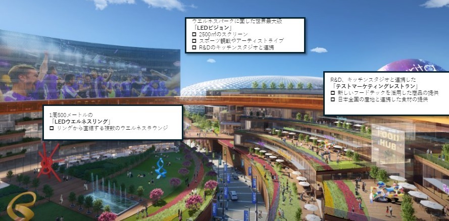 「ゲートウェイ成田」千葉・成田に27年3月開業、ドーム型アリーナやデジタルホテル備える大型複合施設｜写真4