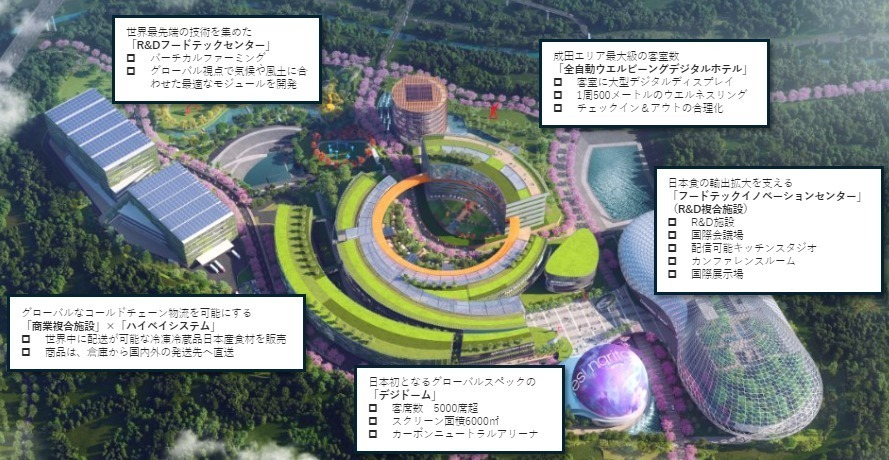 「ゲートウェイ成田」千葉・成田に27年3月開業、ドーム型アリーナやデジタルホテル備える大型複合施設｜写真3