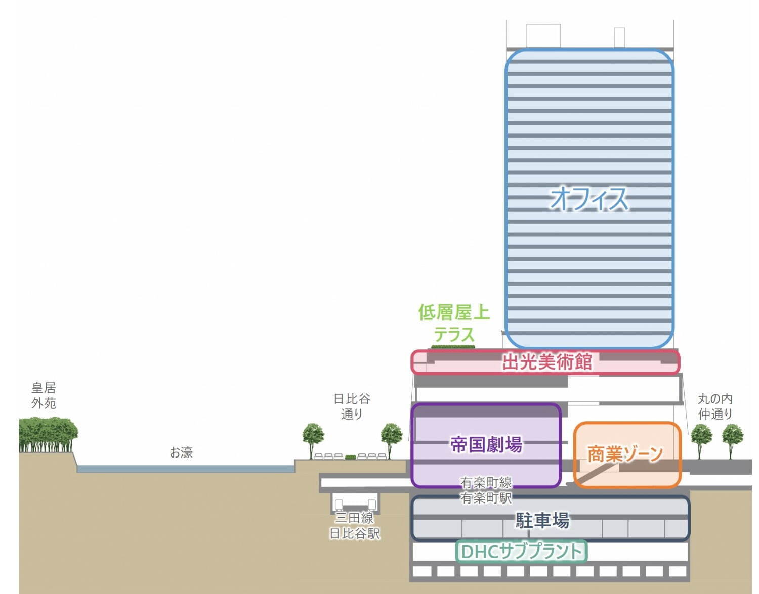 帝国劇場＆出光美術館がリニューアル、国際ビル・帝劇ビル建替で - 新商業施設や屋外テラスも｜写真16