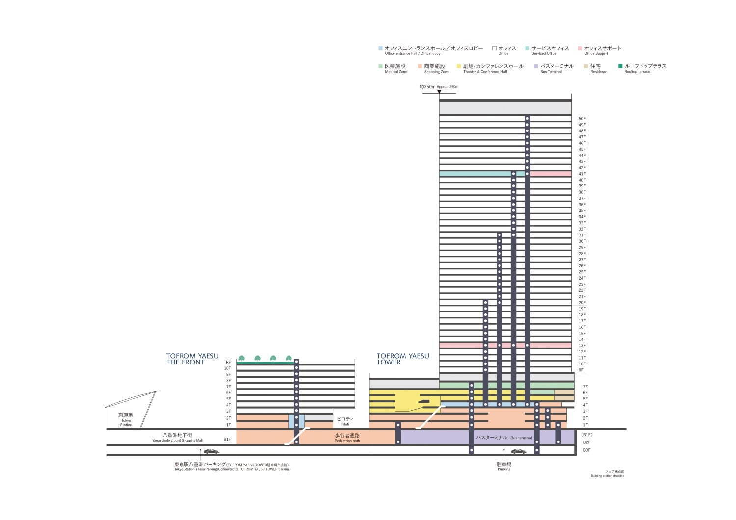 新ビル「トフロム ヤエス ザ フロント」八重洲一丁目東に - 低層階に商業施設、東京駅と地下直結｜写真10