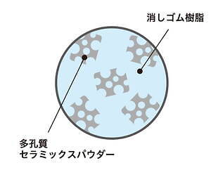 消すと富士山になる「エアイン 富士山消しゴム」春の情景と“緑富士”を楽しむ限定カラー「春日和」｜写真5
