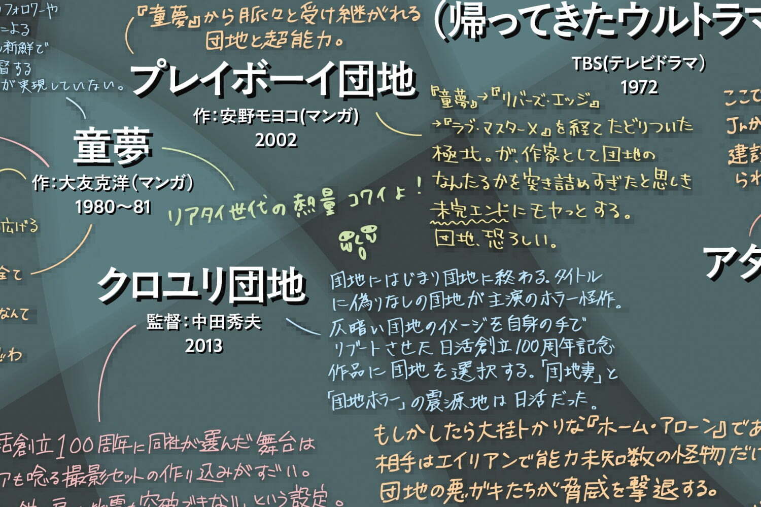 アートギャラリー｜“映画に見る団地のイメージ”探る展覧会「団地と映画」高島屋史料館TOKYOで