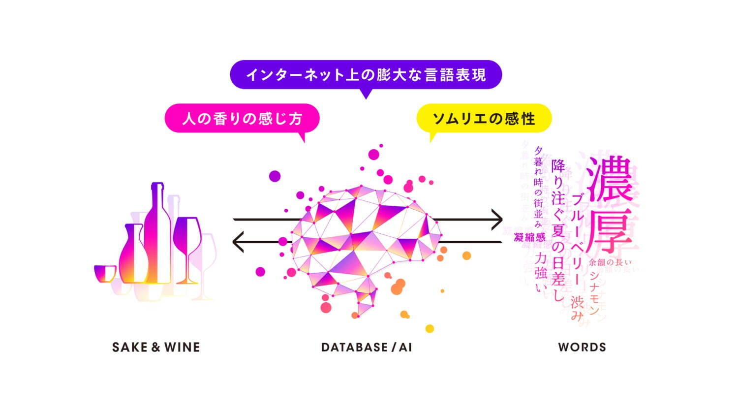 “理想のワイン”を導くソムリエAI「カオリウム」食料品専門店・北野エース 東京ソラマチ店に｜写真6