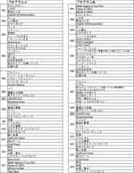 UNDERTALE オリックス劇場｜写真3