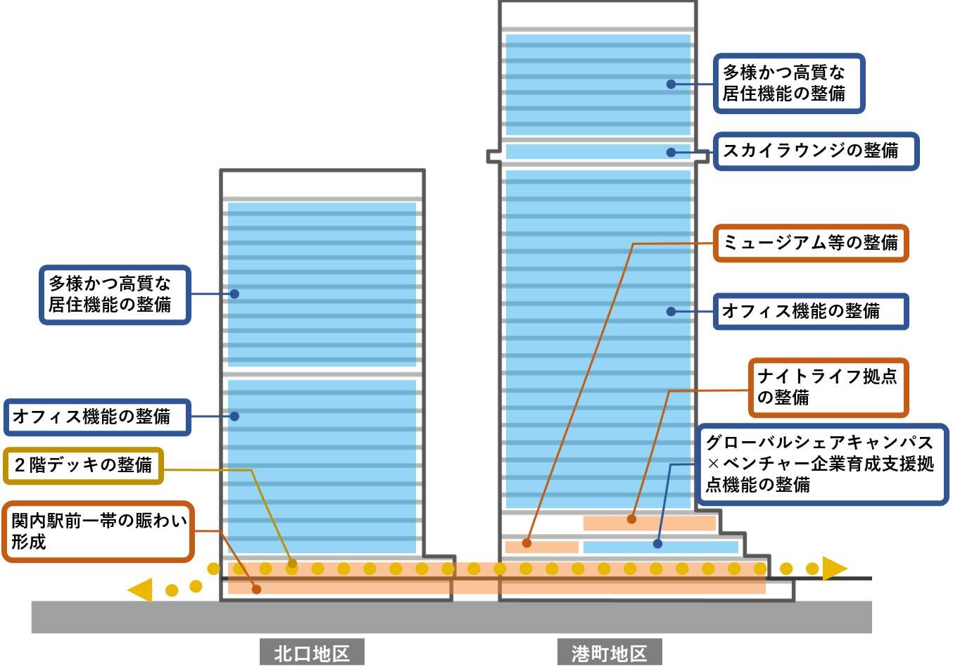 断面イメージ 提供：Mitsubishi Jisho Design
