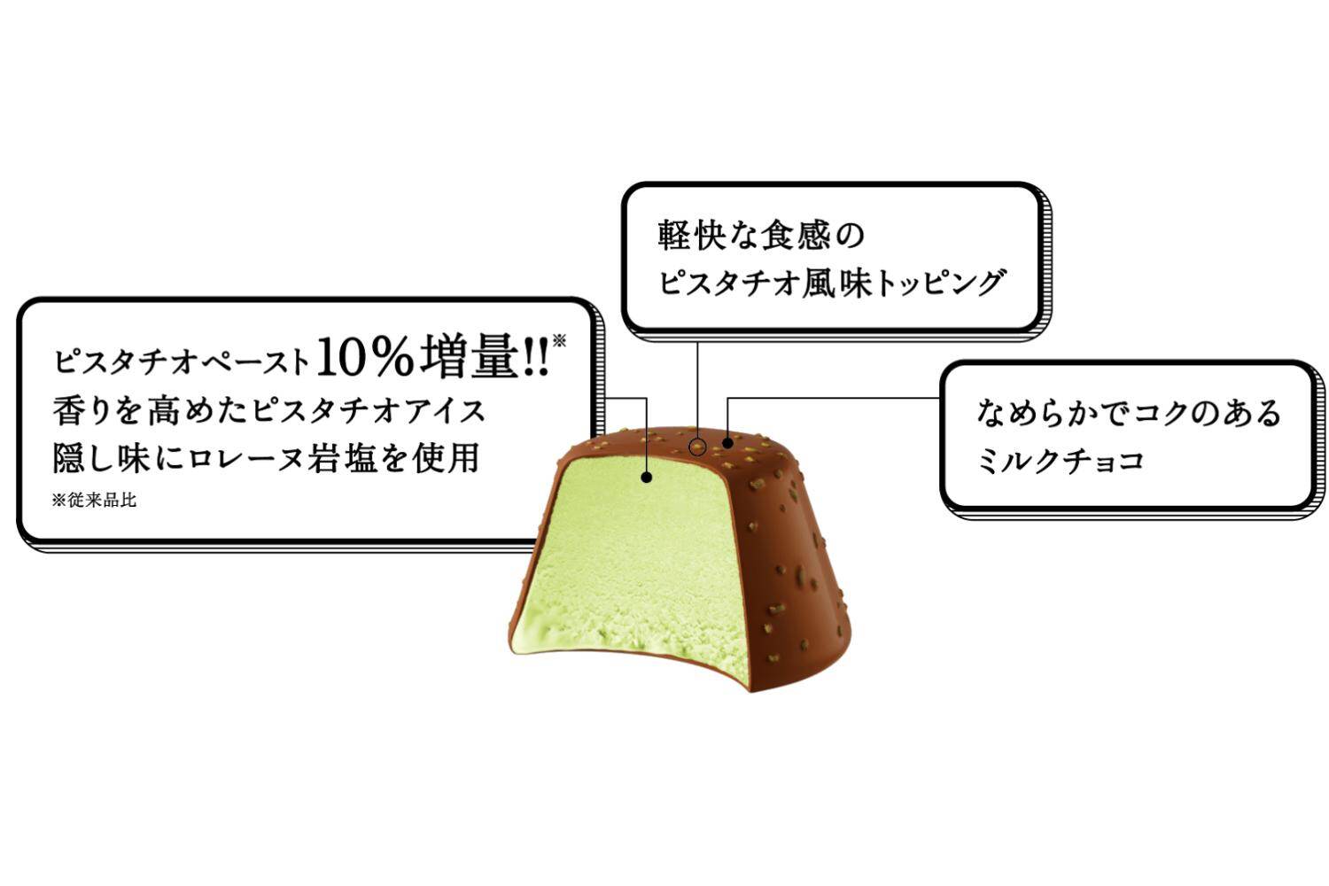 「ピノ ピスタチオ」“岩塩入り”濃厚ピスタチオアイス×なめらかミルクチョコの限定フレーバー｜写真2