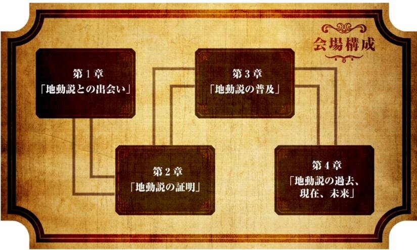 会場構成イメージ