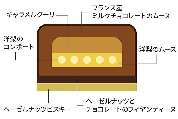 “ほっくり栗型”「Suicaのペンギン マロンケーキ」やかぼちゃプリンなど、ホテルメトロポリタンから｜写真5