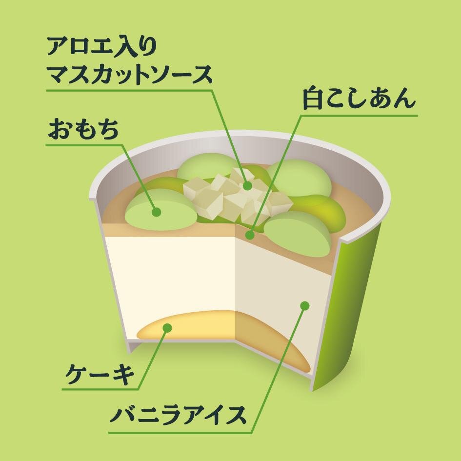 井村屋「やわもちアイス パフェ マスカット」“マスカット大福風”もち入り5層パフェアイス｜写真2