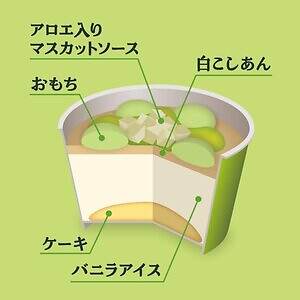 井村屋「やわもちアイス パフェ マスカット」“マスカット大福風”もち入り5層パフェアイス|写真2