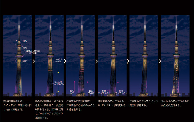 写真4 5 東京スカイツリータウン開業3周年 タワーのライティングもバージョンアップ ファッションプレス 写真4 5 東京スカイツリータウン開業3周年 タワーのライティングもバージョンアップ ファッションプレス