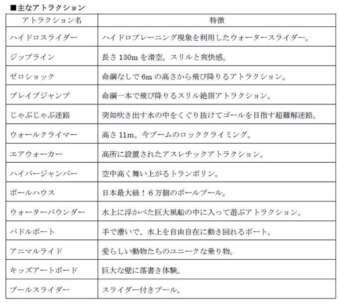 豊洲に期間限定テーマパーク「ウゴカス」- “ずぶ濡れアトラクション”ハイドロスライダー日本上陸！｜写真5