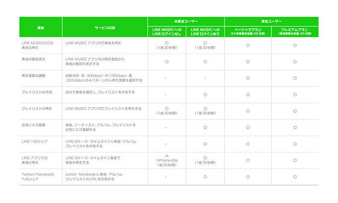 LINE MUSIC｜写真5