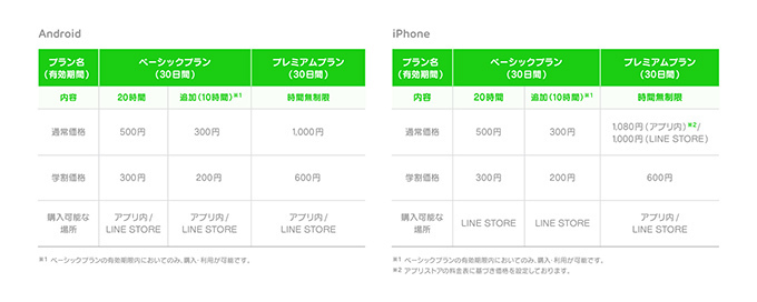 LINE MUSIC｜写真4