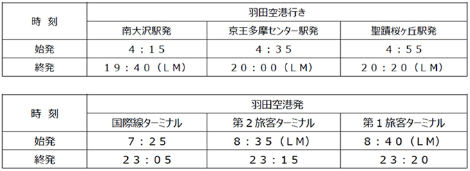 空港連絡バス サンリオピューロランド号 ハローキティの案内放送 多摩地区から羽田まで ファッションプレス