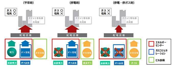 「豊洲ベイサイドクロス」ららぽーと豊洲が過去最大リニューアル、商業施設・ホテル・オフィスが一体化｜写真35