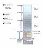 「ハレザ(Hareza) 池袋」8つの劇場を備える複合商業施設、TOHOシネマズ池袋や3層の大型劇場｜写真19