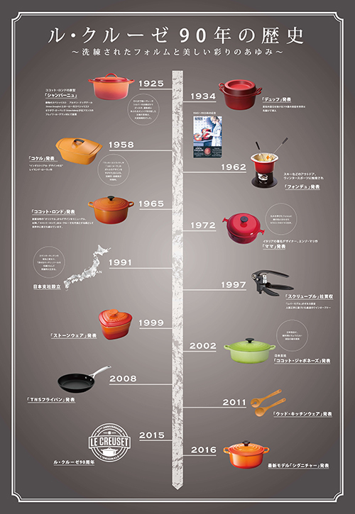ル・クルーゼ最大規模の直営店、六本木に期間限定オープン - 南仏コートダジュールが着想の限定鍋も｜写真4