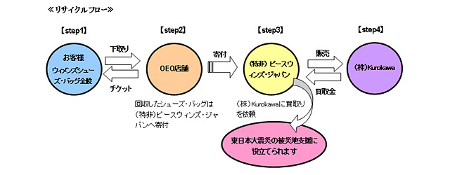 オデット エ オディール ユナイテッドアローズがウィメンズシューズ バッグの下取りキャンペーン実施 ファッションプレス オデット エ オディール ユナイテッドアローズがウィメンズシューズ バッグの下取りキャンペーン実施 ファッションプレス