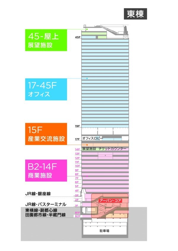 「渋谷スクランブルスクエア」渋谷最高峰230mの複合施設、360°見渡せる天望空間「渋谷スカイ」も｜写真79