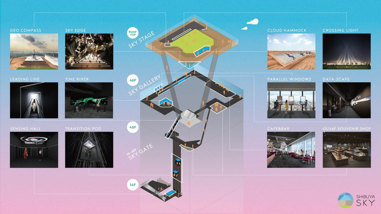 「渋谷スクランブルスクエア」渋谷最高峰230mの複合施設、360°見渡せる天望空間「渋谷スカイ」も｜写真63