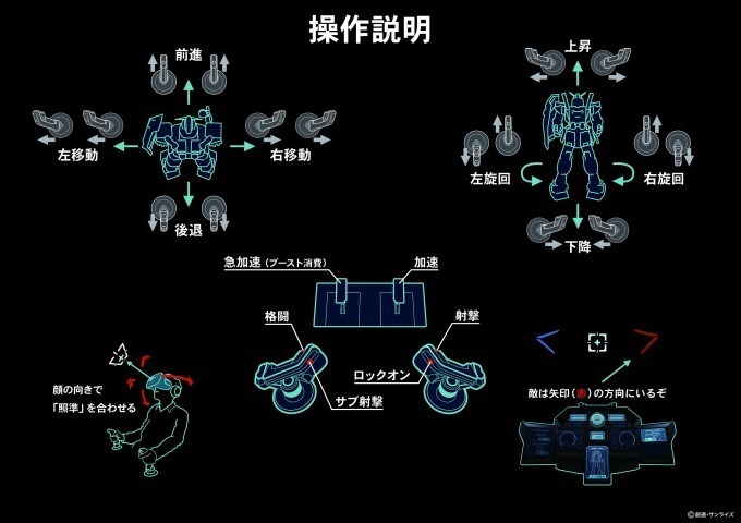 「機動戦士ガンダム 戦場の絆」VR版登場、モビルスーツを操縦しチームに分かれてリアル戦闘体験｜写真5