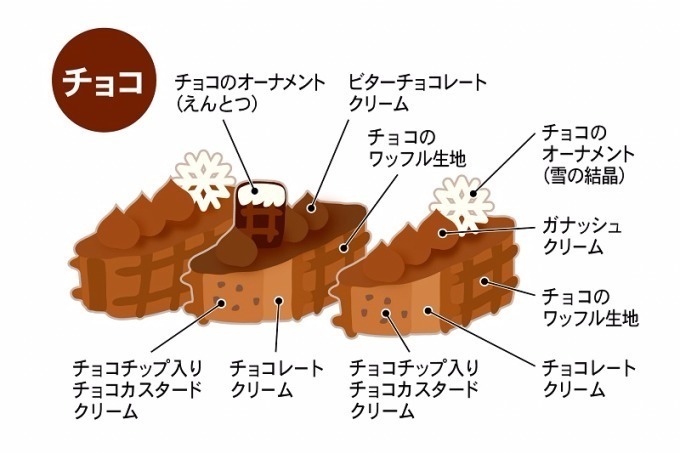 ワッフルケーキ専門店「エール・エル」からクリスマス限定フィンガースイーツ、絵本作家・谷口智則とコラボ｜写真7