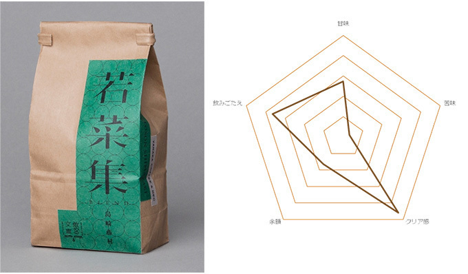 名作文学の読後感をコーヒーで再現した“飲める文庫”やなか珈琲が発売 - 太宰や漱石の名著をAIで解析｜写真11