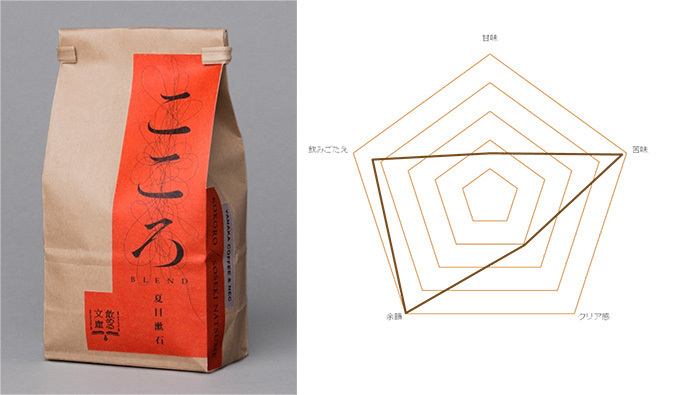 名作文学の読後感をコーヒーで再現した“飲める文庫”やなか珈琲が発売 - 太宰や漱石の名著をAIで解析｜写真8