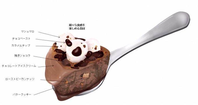 マックス ブレナーのカップアイス「チョコレートチャンクアイスクリーム」1都3県除くセブン-イレブンで｜写真3