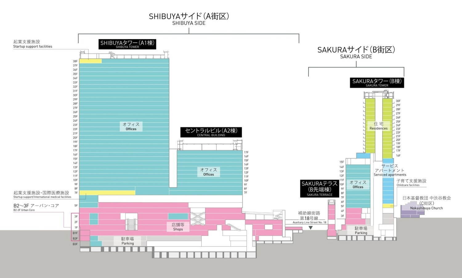 「渋谷サクラステージ」2つの高層ビルを擁す渋谷駅桜丘口の大規模再開発、歩行者デッキ・屋外広場を整備｜写真15