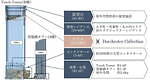 「トウキョウトーチ」東京駅日本橋口前に高さ390mトーチタワー＆大規模広場含む新街区が27年度誕生｜写真57