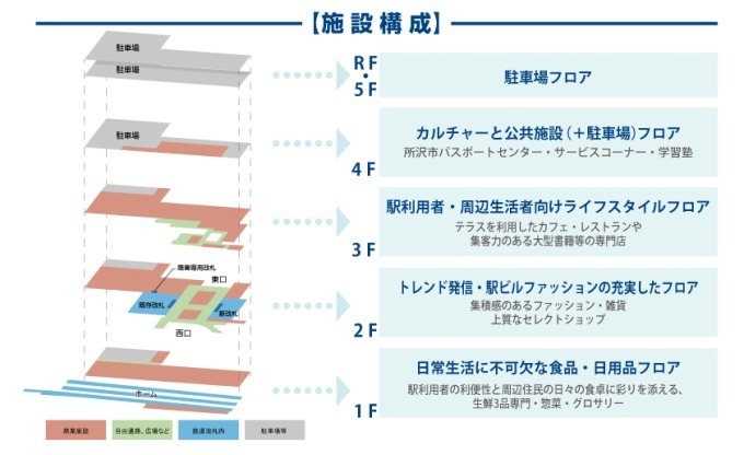 商業施設「グランエミオ所沢」埼玉・所沢にオープン、ユニクロ・アーバンリサーチ ドアーズなど77店舗｜写真6