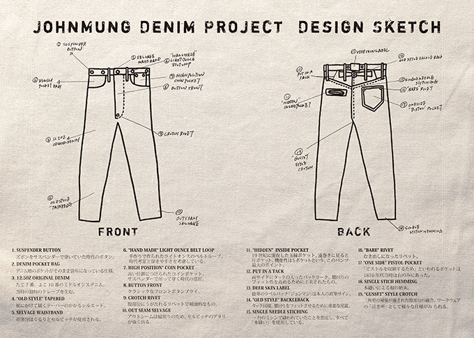 「ジョン万次郎デニム」制作プロジェクト、"ジョン・マン"が米国で着用したワークウェア再現｜写真2