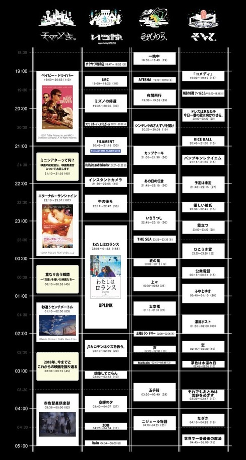 「夜空と交差する森の映画祭」が栃木・ツインリンクもてぎで、約50本の作品をオールナイト上映｜写真33