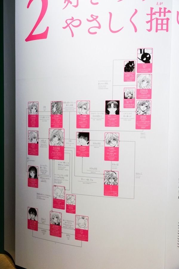 「カードキャプターさくら展 －魔法にかけられた美術館－」大阪で開催｜写真5
