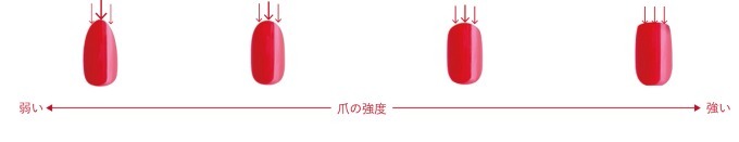 ウカ(uka) ネイルの塗り方｜写真8