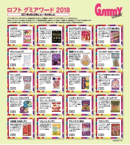 渋谷ロフトで「グミウィーク2018」開催、170種のグミ販売や8万粒の大試食会｜写真4