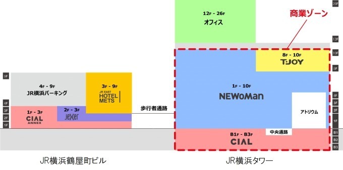 「JR横浜タワー」ニュウマン＆多目的シネコンT・ジョイ含む横浜駅西口の複合施設、シァル横浜復活も｜写真21