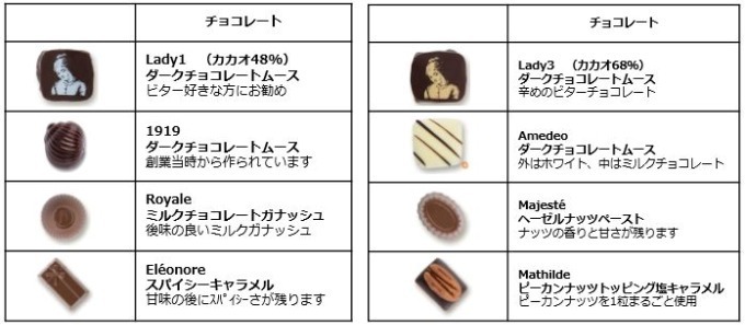 ベルギー王室御用達チョコレート「マダム ドリュック」京都・祇園に日本初上陸、国内1号店オープン｜写真9